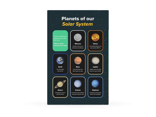 A back view of the box featuring nine cards. One card is an explanatory card, and the other eight feature a picture of a planet in our solar system with one or two facts. Reads: “Planets of our Solar System. There are 8 large planets that orbit the Sun. Take a closer look at each one! Mercury. Closest to the sun. It’s orbit lasts only 88 days. Venus. The hottest planet in the solar system (480° F). Earth. The only planet that has life. Mars. Has both North and South polar ice caps. Jupiter. Weighs more than 300 times the mass of Earth. Saturn. Estimated to have at least 18 moons. Uranus. Its ammonia and methane core give its bluish color. Neptune. Composed of the gases helium and hydrogen.”